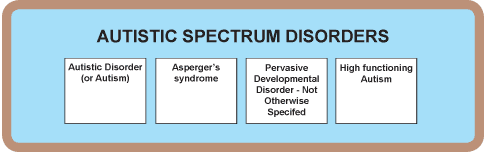 Differences Between Autism And Aspergers Chart